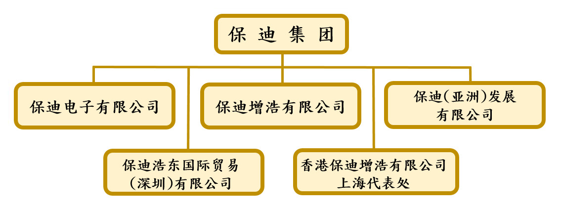 组 织 结 构